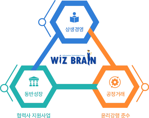 성장동반