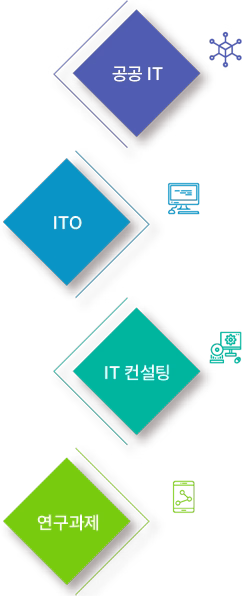 공공개발
